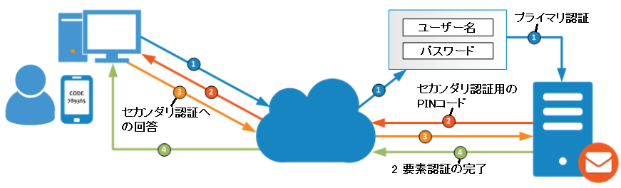 Zimbra Collaboration Administrator Guide