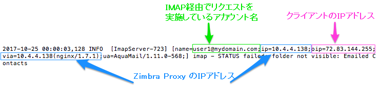 Mailbox Log Entry for IMAP