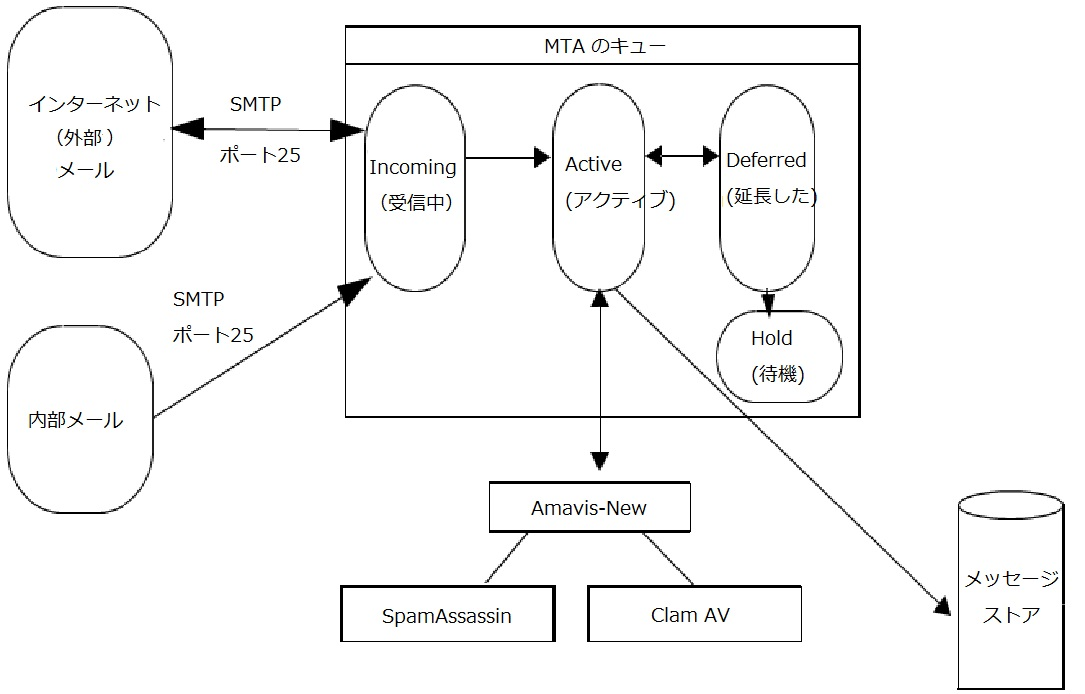 Message Queues