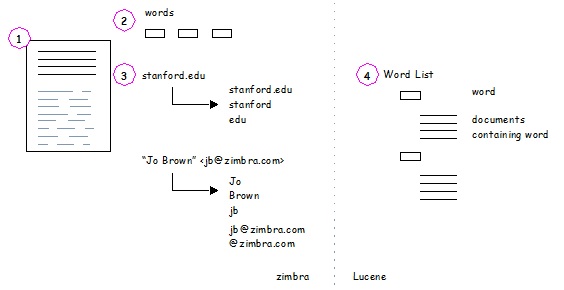 Zimbra Docs is Here! - Zimbra : Blog