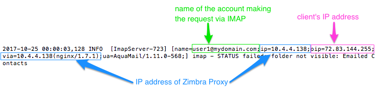 Mailbox Log Entry for IMAP