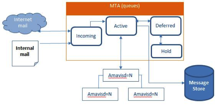 Integration with Zimbra Mail Server - ✉️ Mail client integration