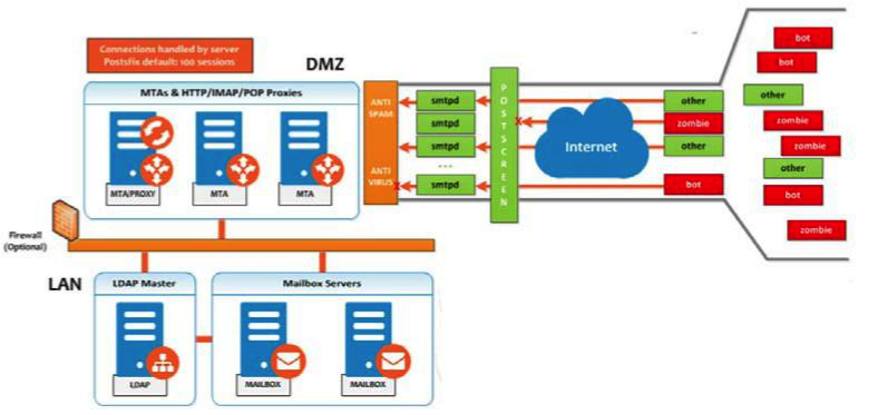 Zimbra: List of User Account Status- BrandCrock GmbH