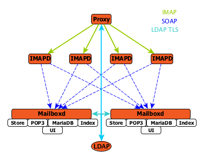 2 Tier Installation Diagram